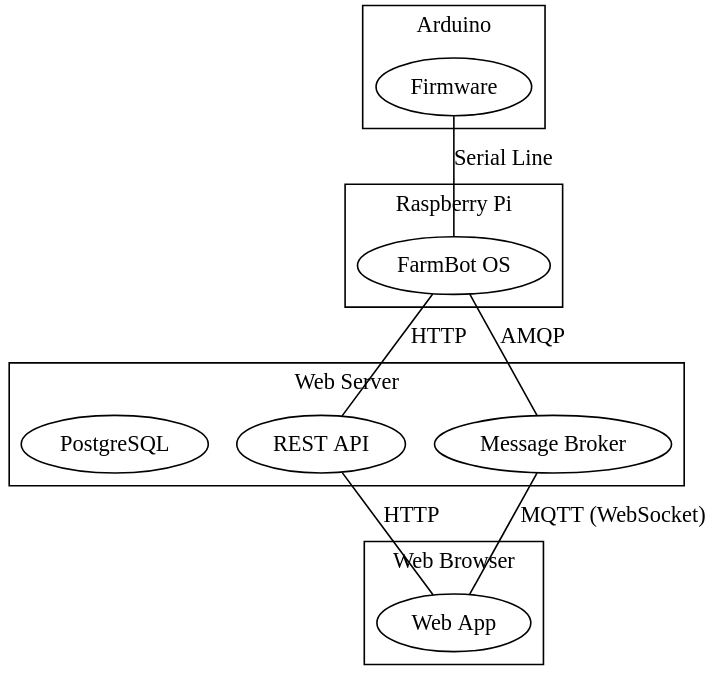 block diagram block diagram