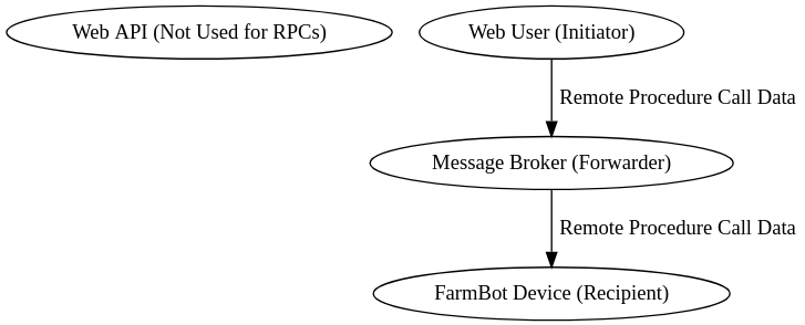 rpc diagram rpc diagram