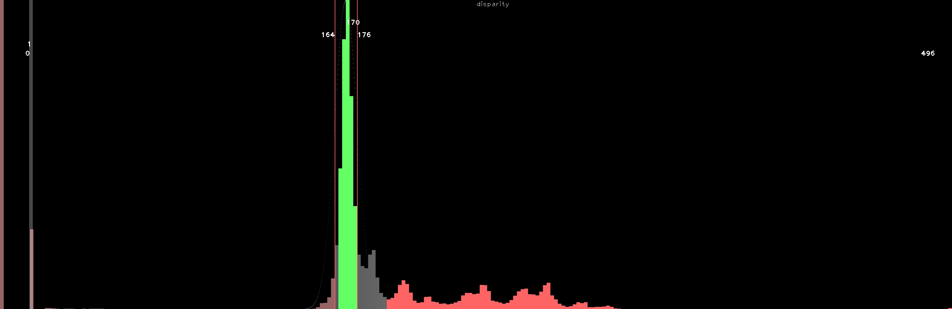 annotated disparity histogram annotated disparity histogram