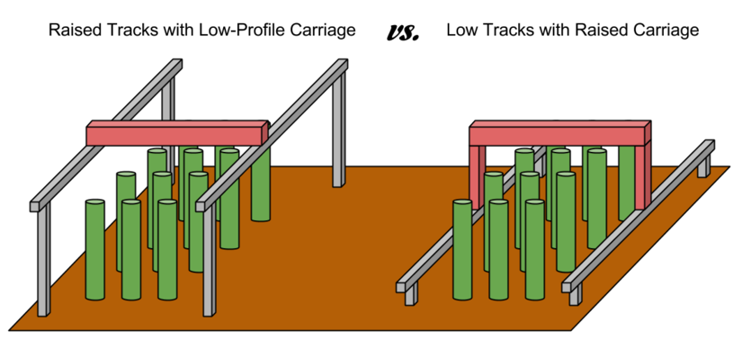 Raised_Tracks_vs_Low_Tracks.png Raised_Tracks_vs_Low_Tracks.png