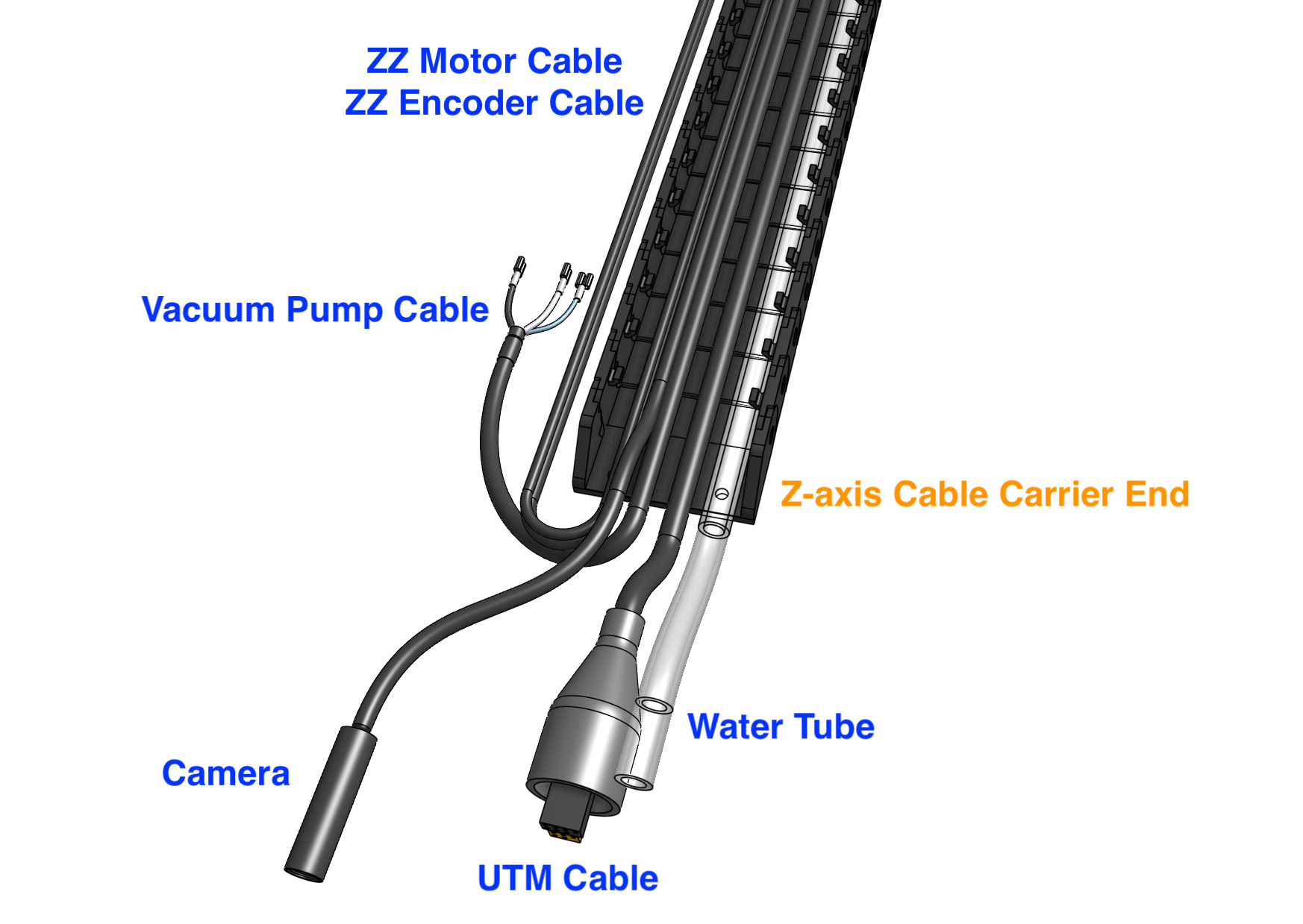 Cables and tube organization Cables and tube organization
