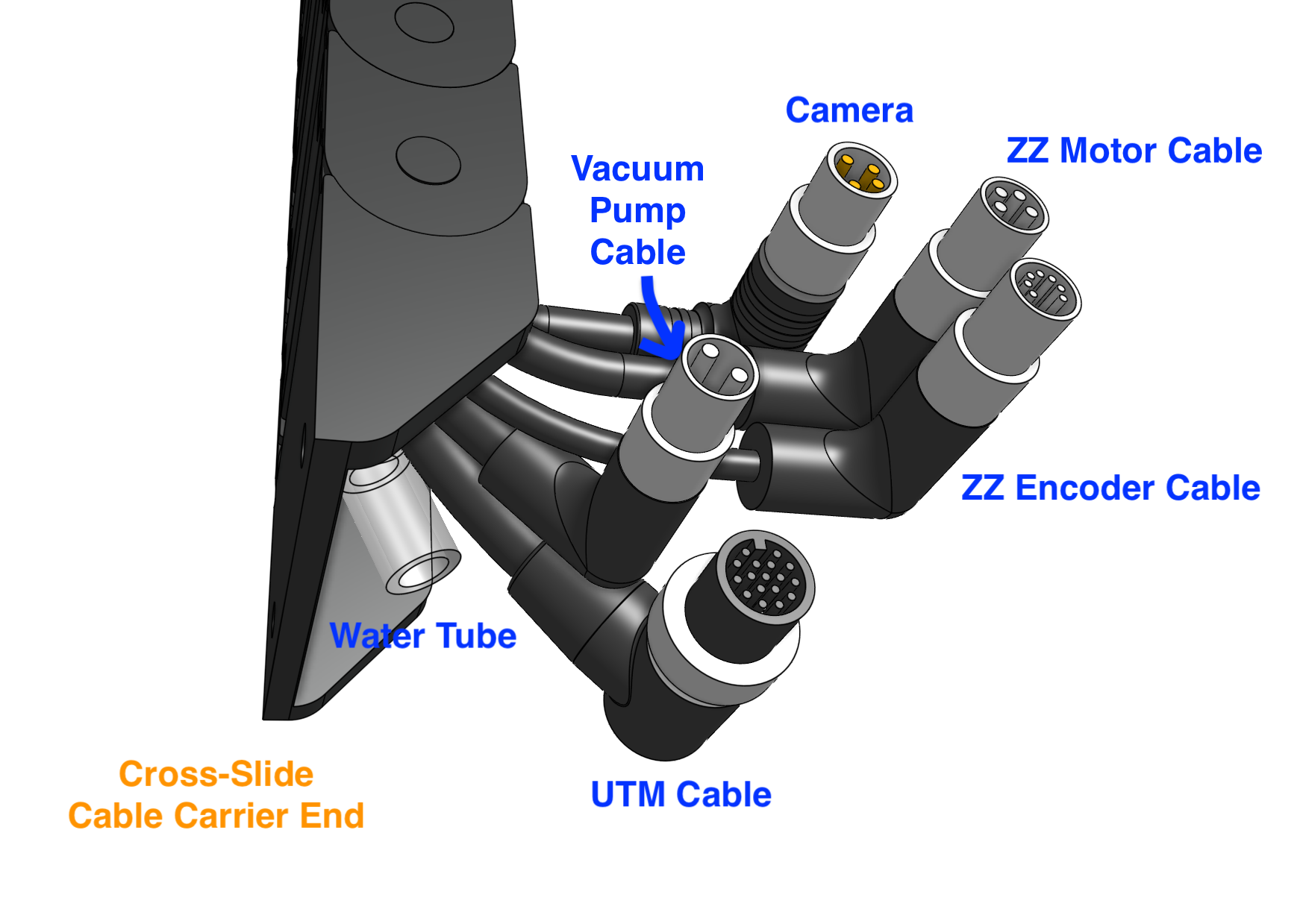 Cables and tube organization Cables and tube organization