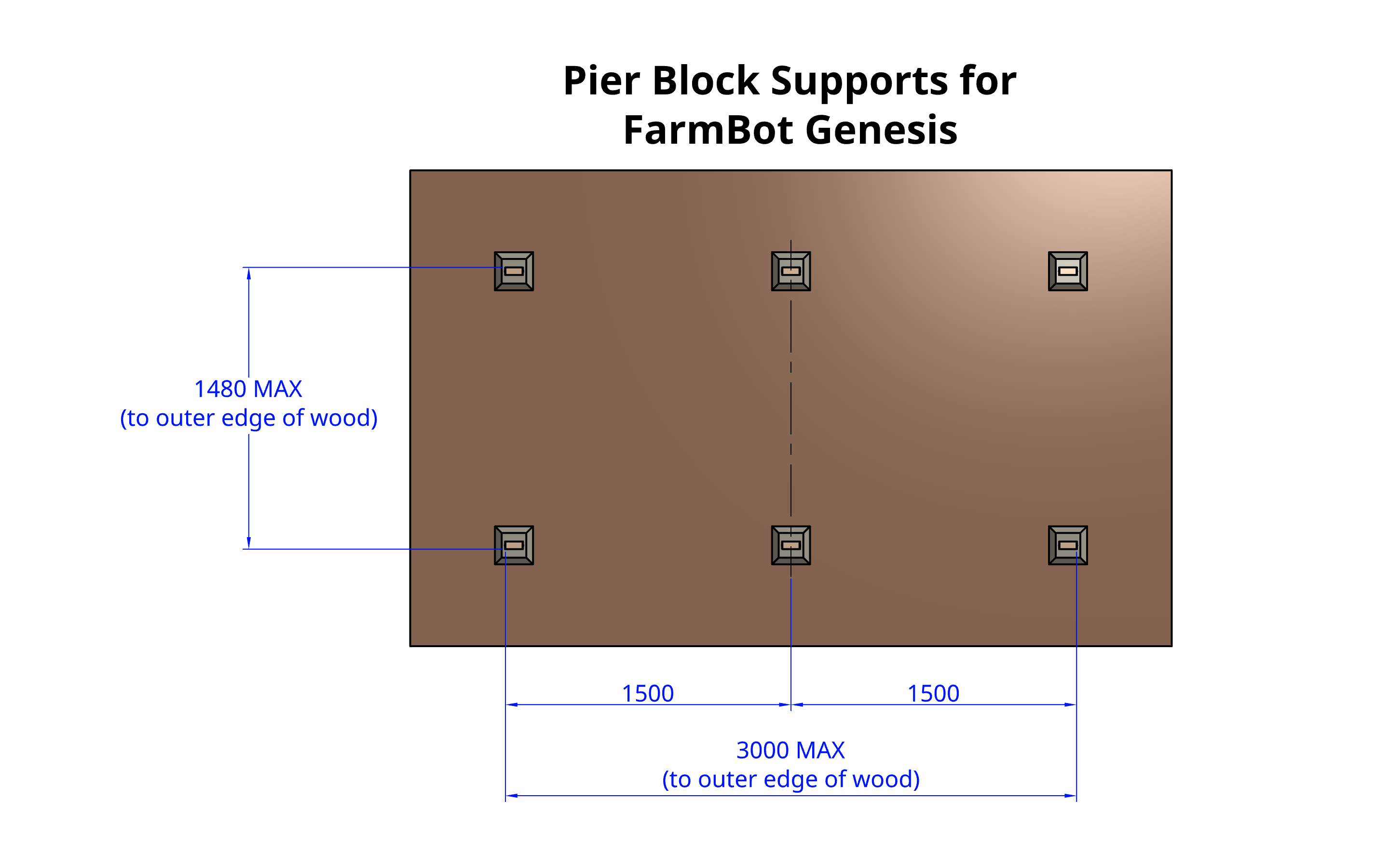 pier block position diagram for FarmBot Genesis pier block position diagram for FarmBot Genesis