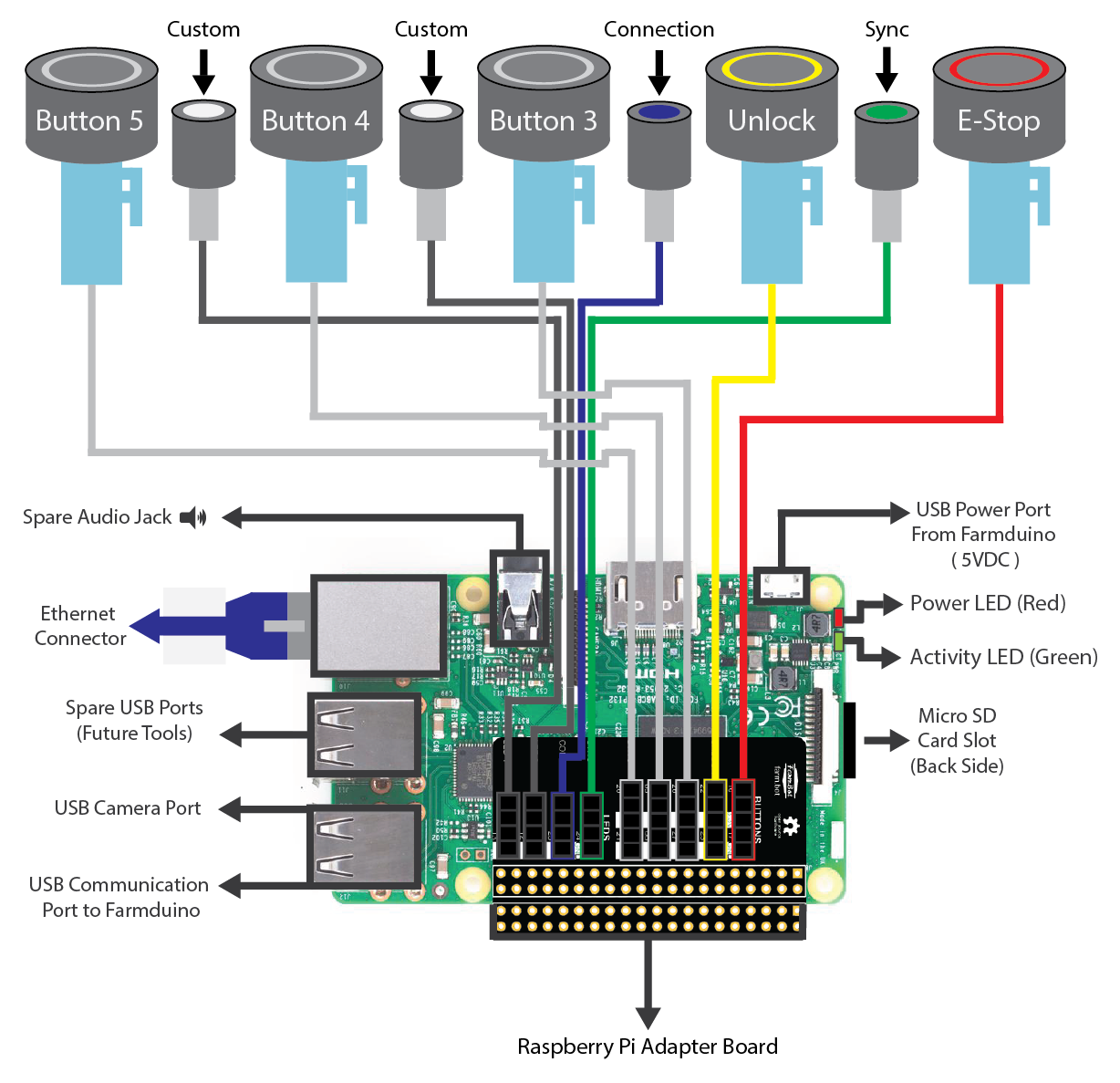 Raspberry Pi electrical diagram Raspberry Pi electrical diagram