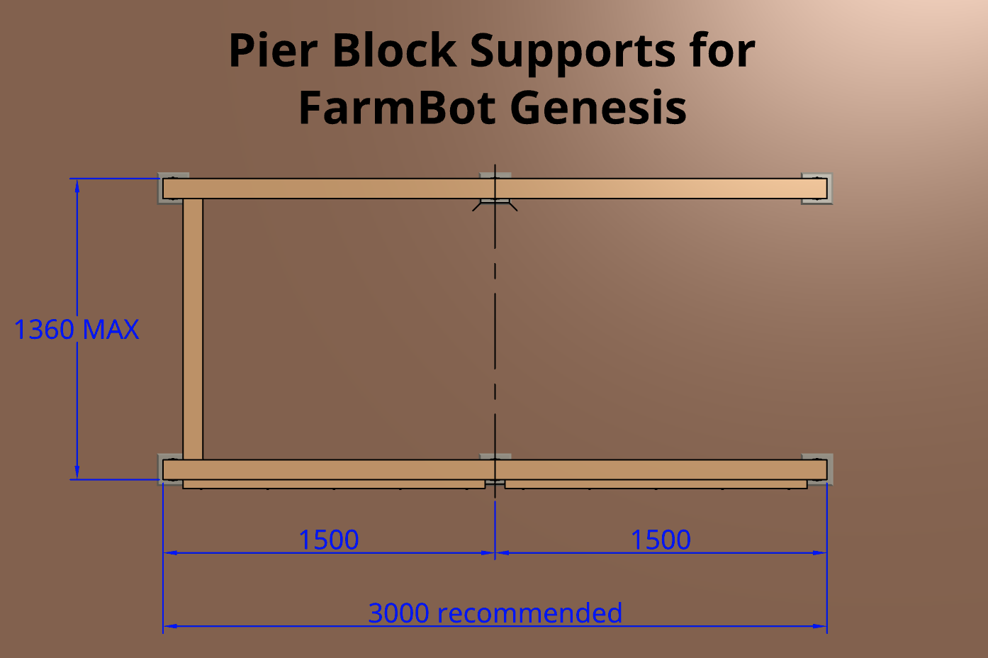 pier block position diagram for FarmBot Genesis pier block position diagram for FarmBot Genesis
