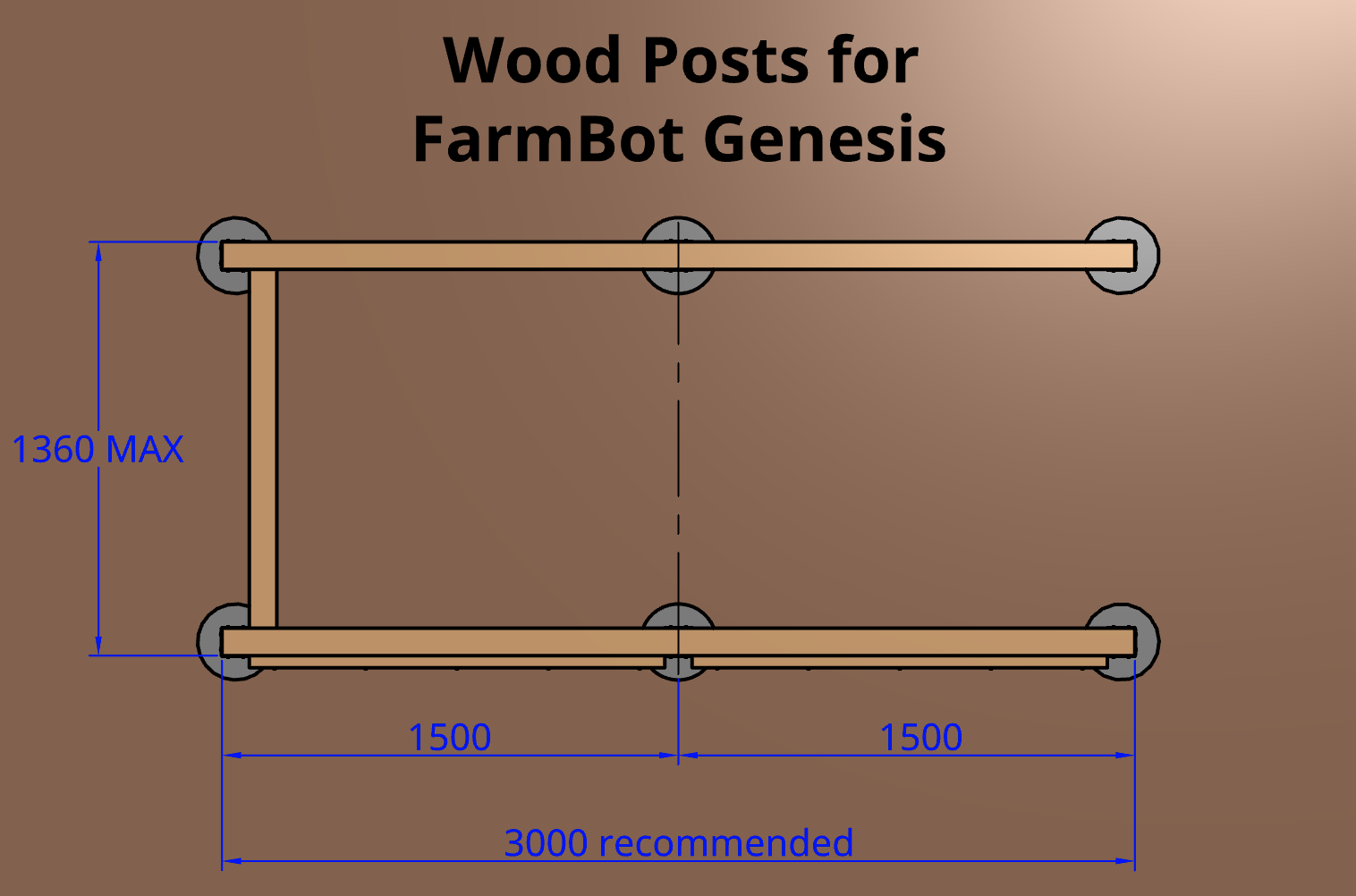 FarmBot Genesis wood post hole layout FarmBot Genesis wood post hole layout