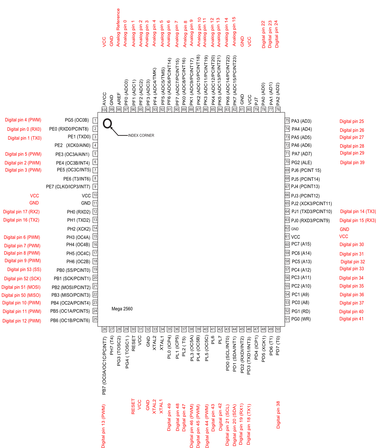 2560 chip pinout