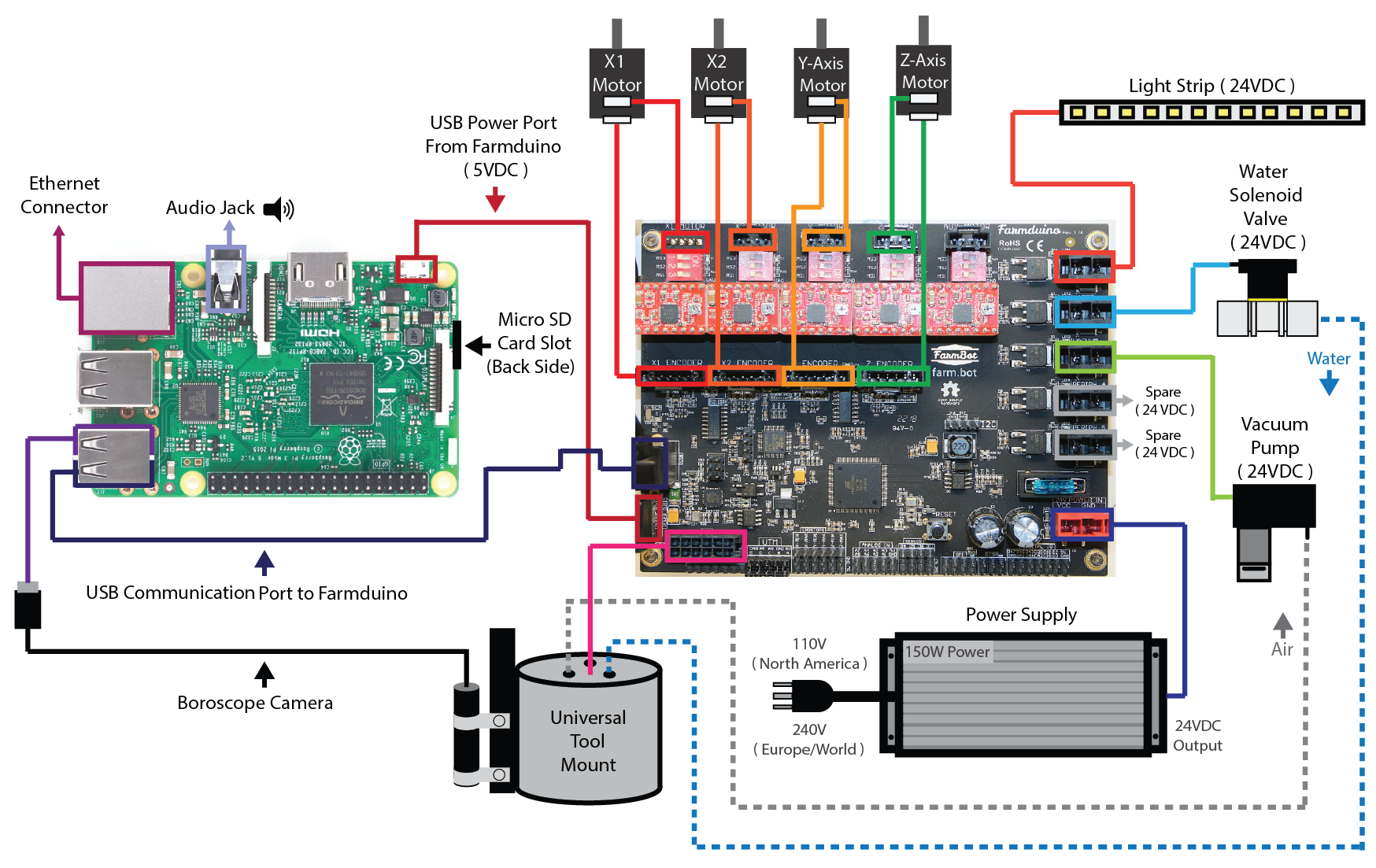 farmbot system diagram farmbot system diagram