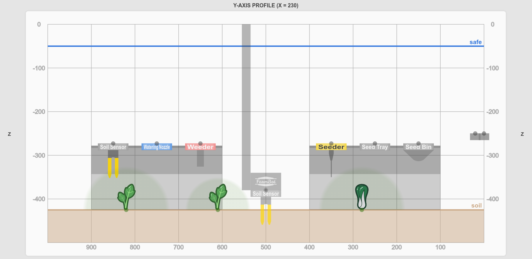 profile view soil sensor in soil profile view soil sensor in soil
