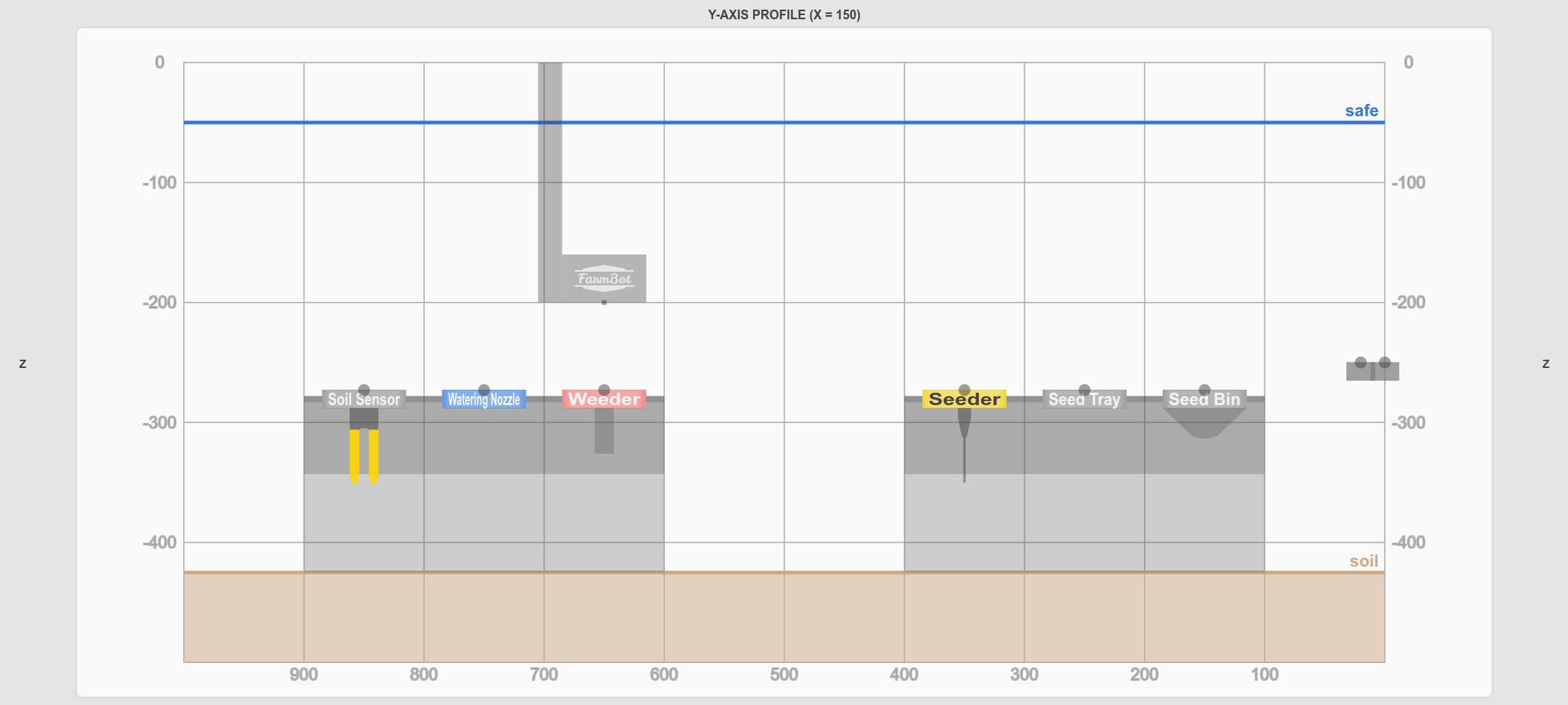 profile view of tools in toolbays profile view of tools in toolbays