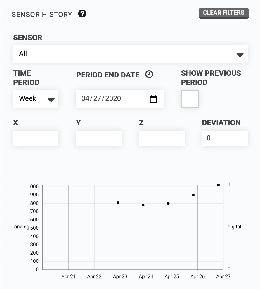 sensor reading history sensor reading history
