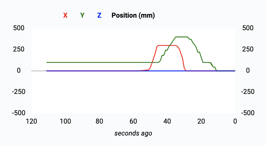 motor position plot motor position plot