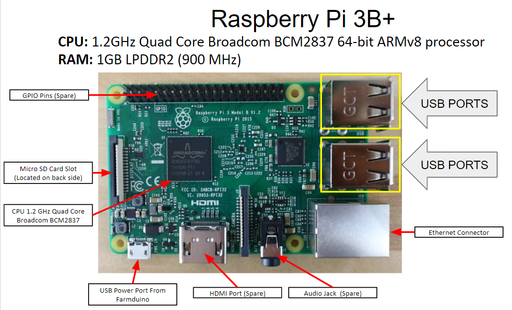 raspberry pi with usb ports labeled raspberry pi with usb ports labeled