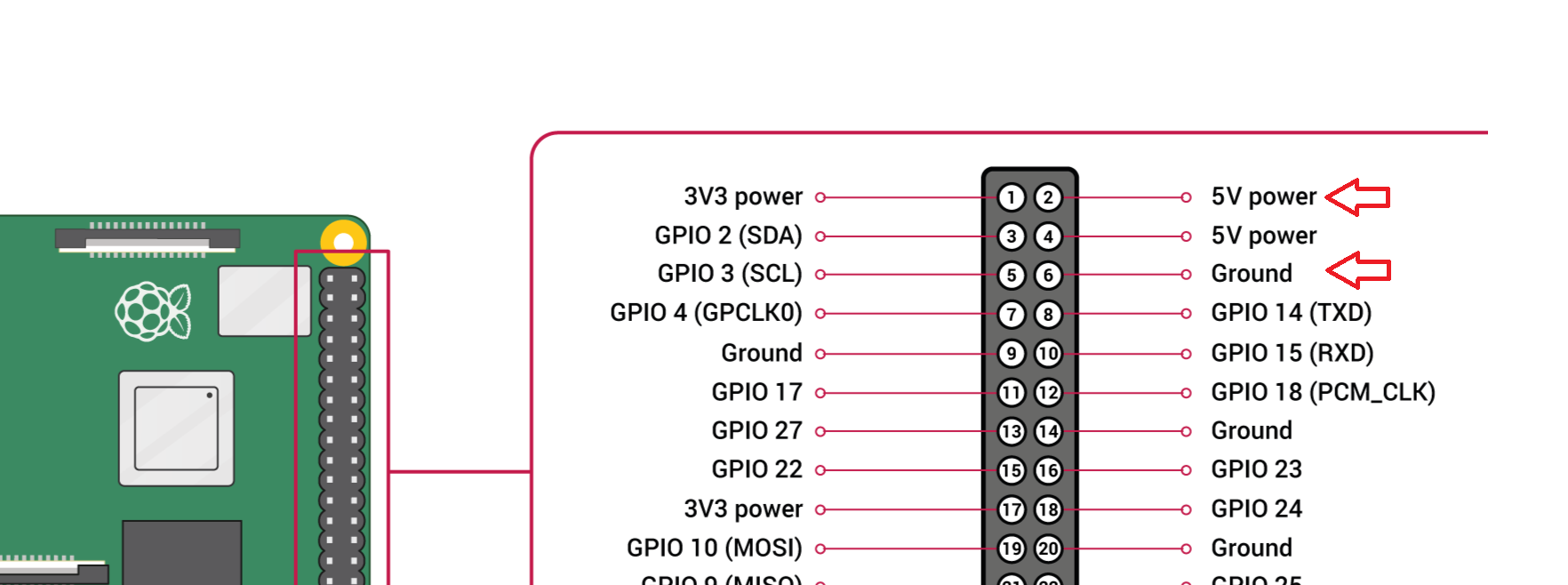 rpi pin header diagram with 5v and ground pins labeled rpi pin header diagram with 5v and ground pins labeled