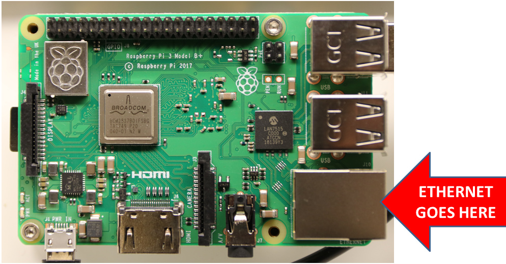 pi with ethernet port labeled pi with ethernet port labeled