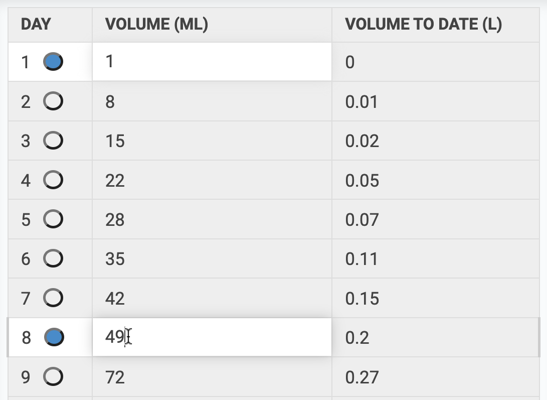 curve data table curve data table