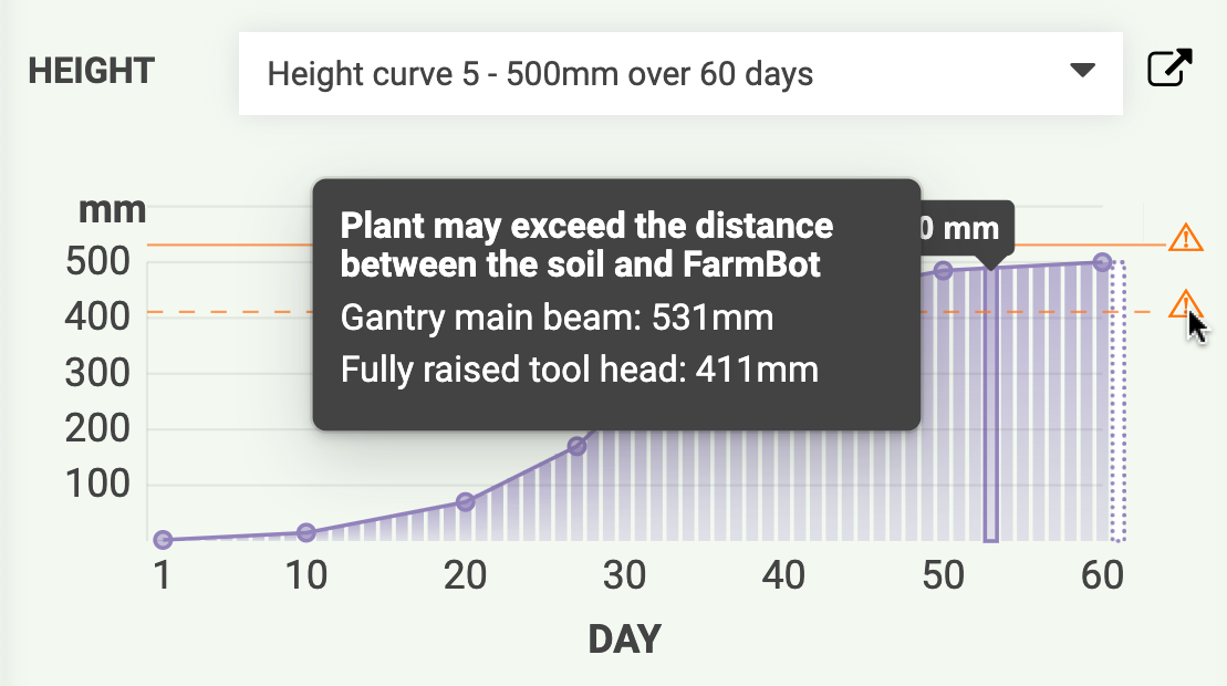 curve height warning curve height warning