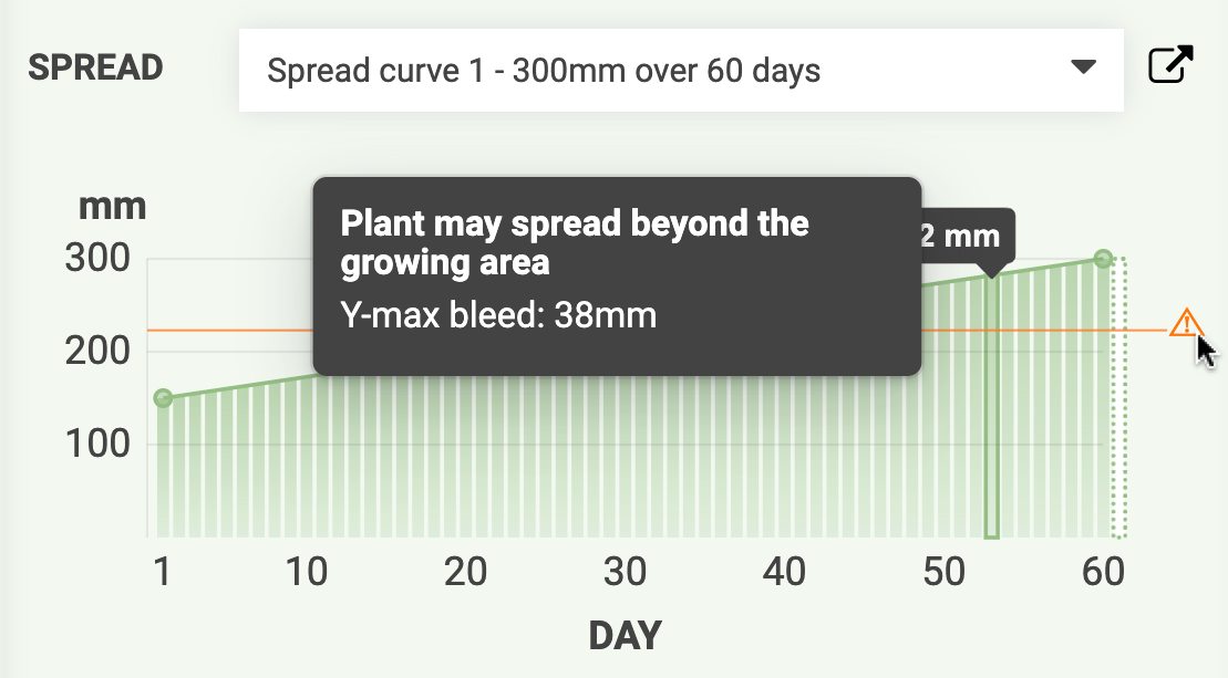 curve spread warning curve spread warning