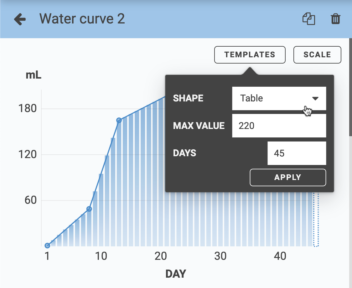 curve templates curve templates