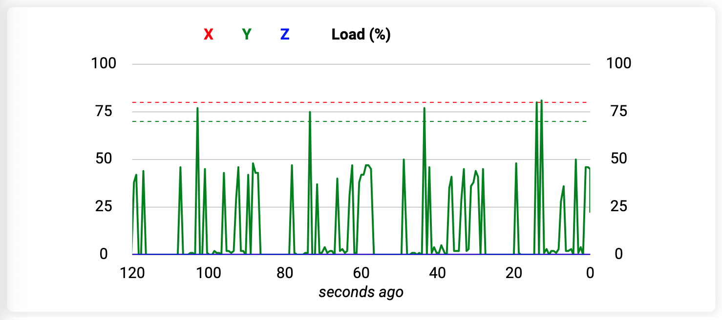 motor load plot motor load plot