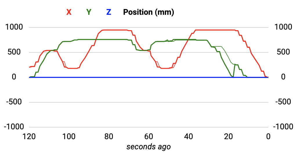 motor position plot motor position plot