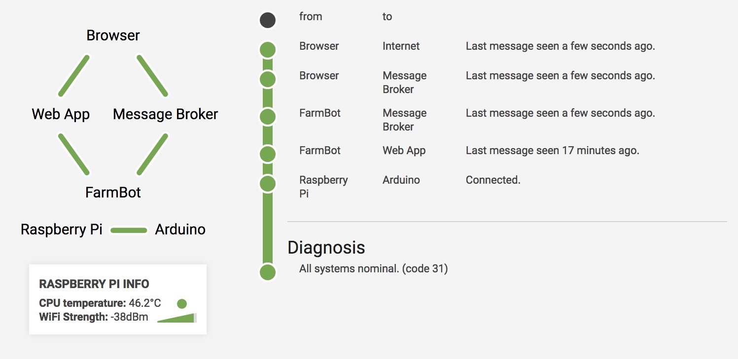 Connectivity_diagnosis_code31.jpg Connectivity_diagnosis_code31.jpg
