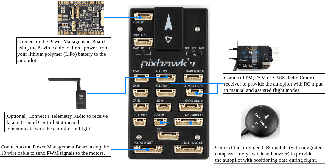 Pixhawk 4 布线概述