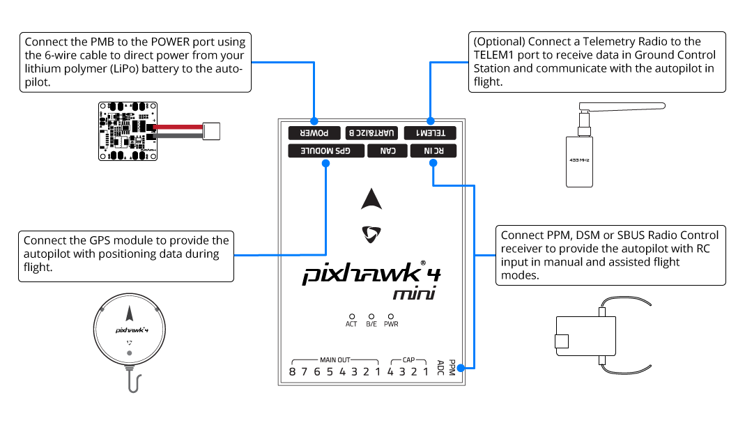 Pixhawk 4 Mini 接线概述