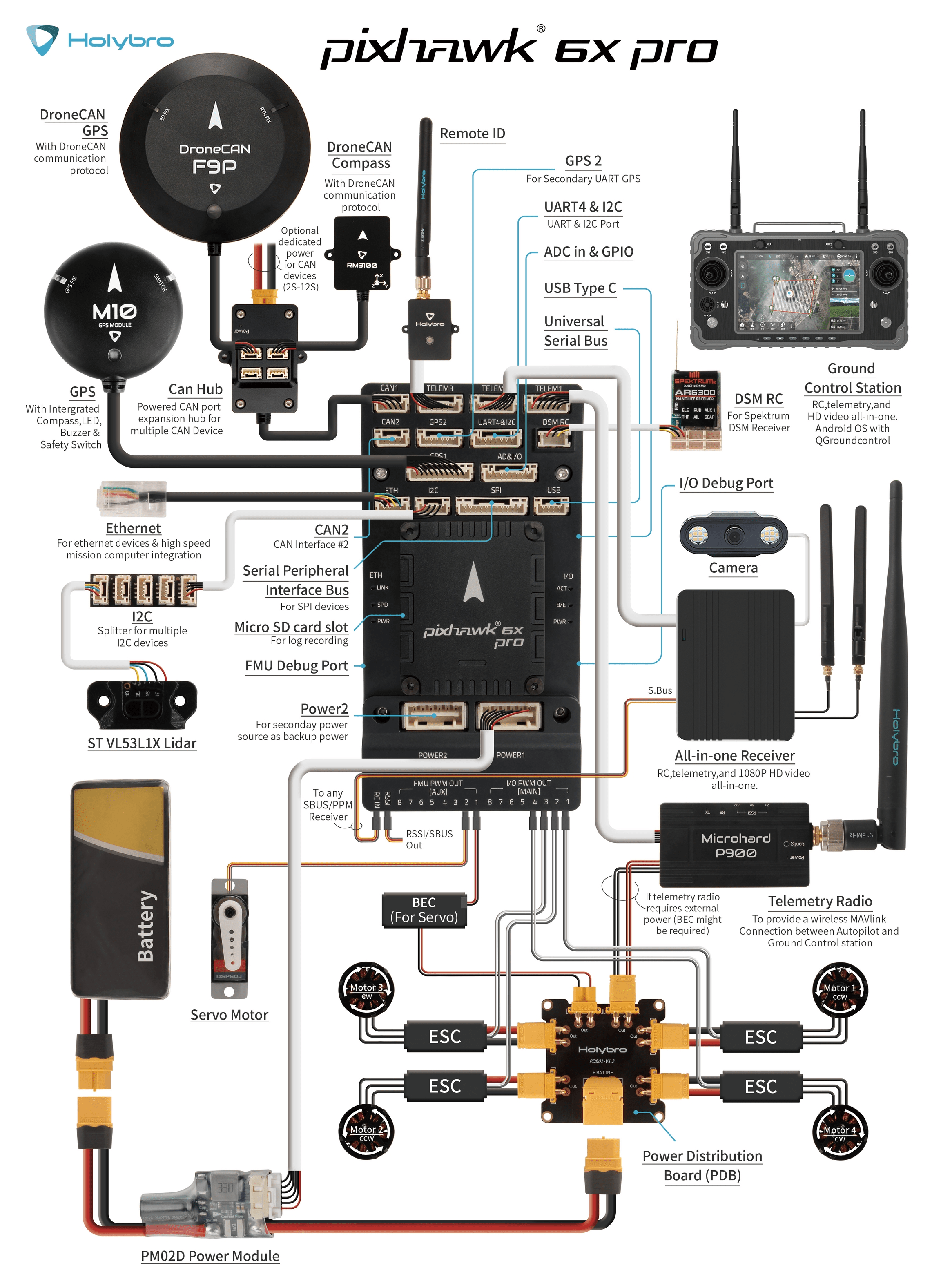 Pixhawk 6X Pro接线概述