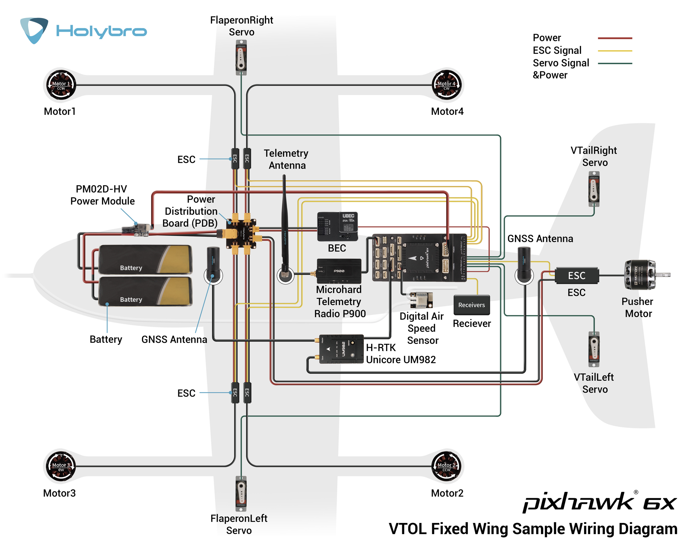 Pixhawk 6X Pro VTOL固定翼接线概述