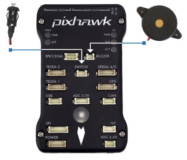 Pixhawk 安装与方向