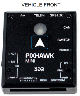 Pixhawk Mini推荐方向