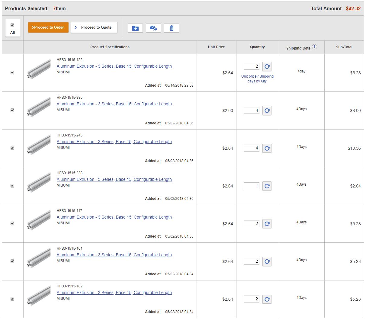 Misumi precut shopping cart